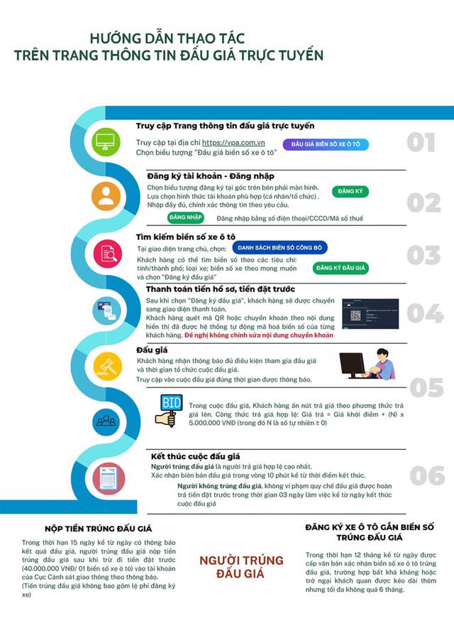 Hướng Dẫn Cách Tham Gia Đấu Giá Biển Số Xe Ô Tô Online Chi Tiết